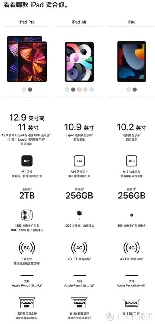 美版ipadpro为什么便宜很多