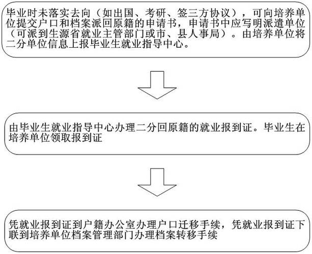 就业协议是三方协议吗缩略图