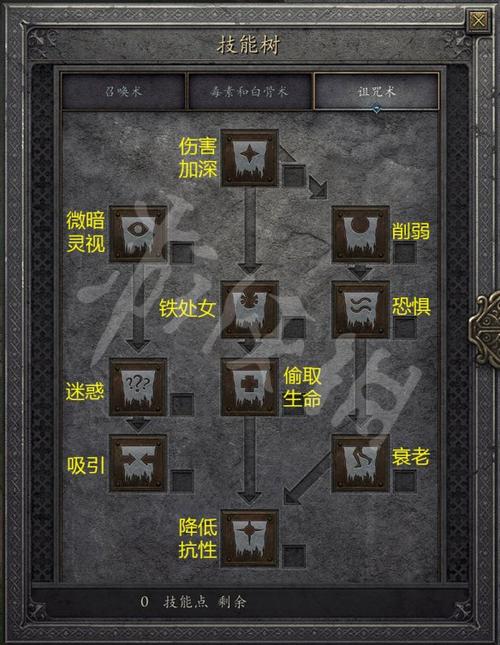 暗黑2死灵前期开荒装备
