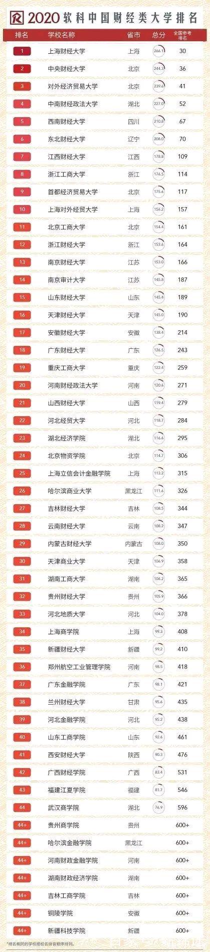 财经排行榜前十名缩略图