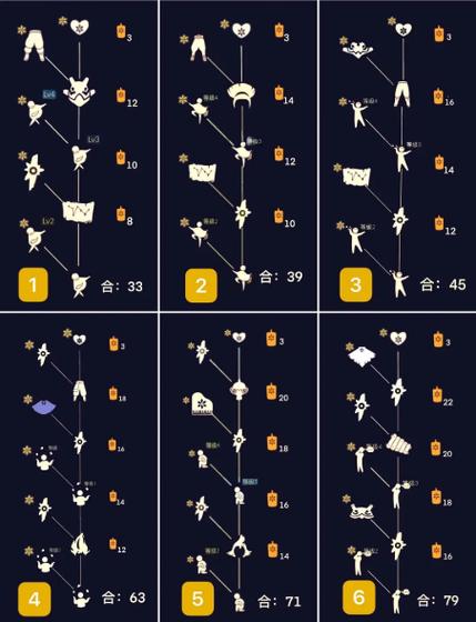 音韵季先祖兑换表