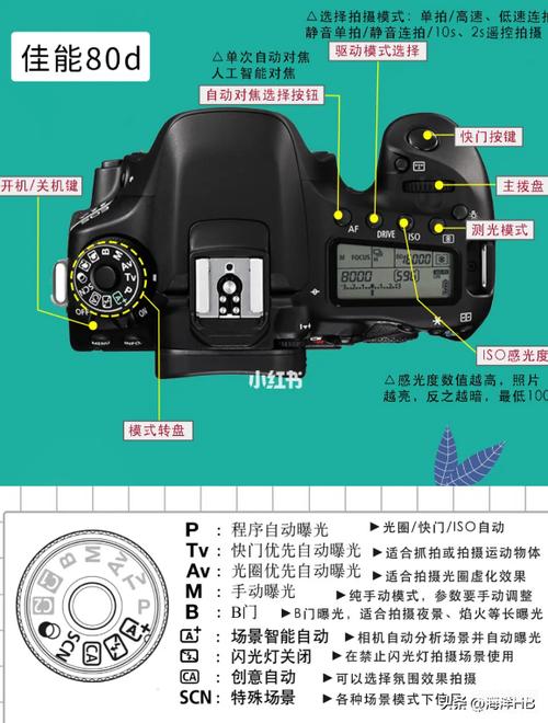 佳能相机调整清晰度的步骤缩略图