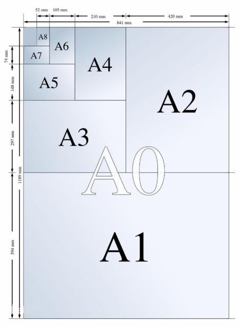 a0a1a2a3a4面积之间的关系缩略图