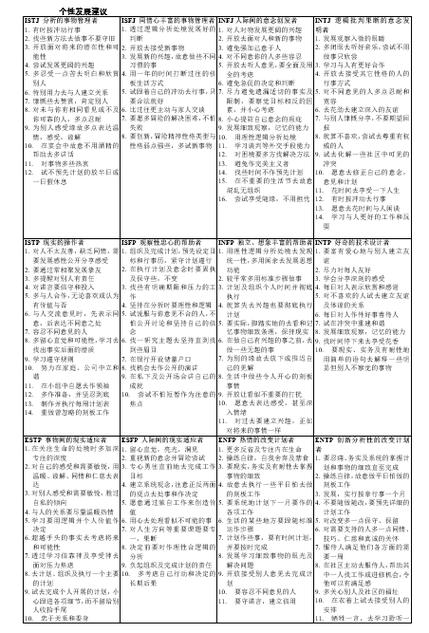 人格测试MBTI免费游戏截图