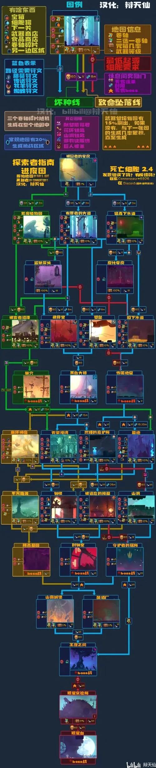 deadcells汉化完整版