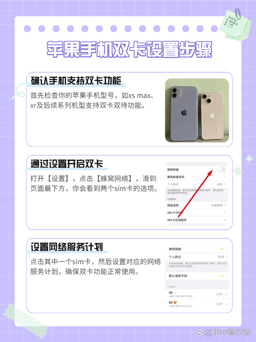 苹果通话双卡怎么设置缩略图