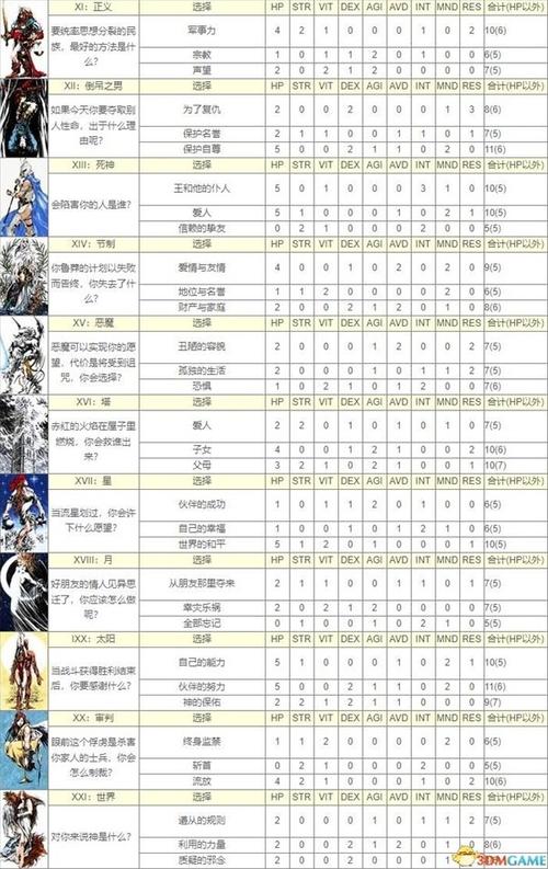 皇家骑士团重生说服技能图标