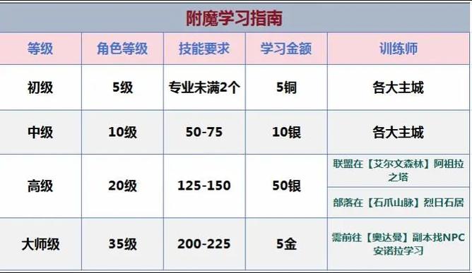 60魔兽世界附魔分解缩略图