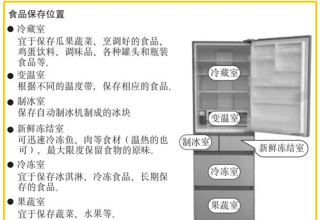 松下冰箱怎么调节温度视频图标