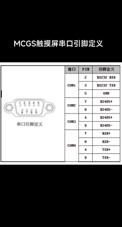 6线触摸屏改4线接口的步骤