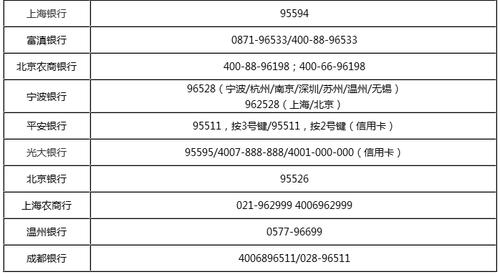 苏州农商银行信用卡客服电话