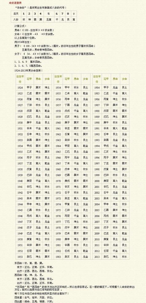 数字八字算命方法详解图标