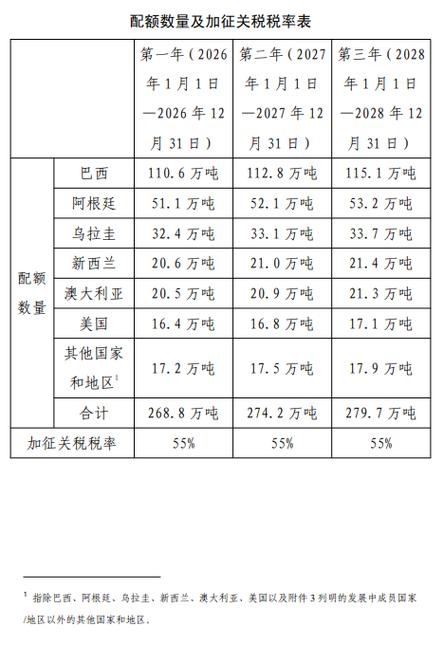 配额是什么意思?多少分能用上配额