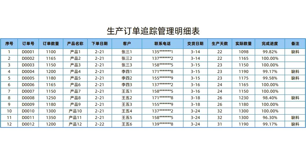 华为给黄河旋风签了多少订单