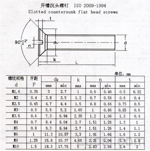 螺丝的规格和型号表缩略图