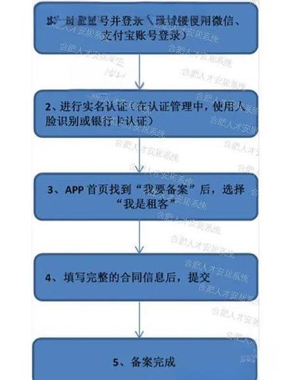 支付宝签约管理解约合同游戏截图