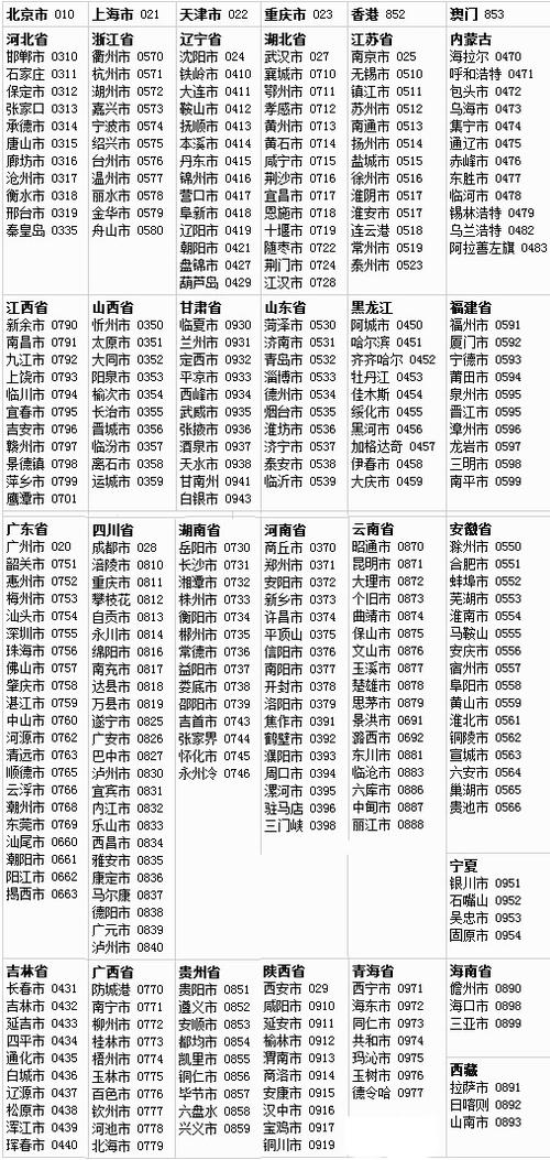 电话号码改归属地缩略图