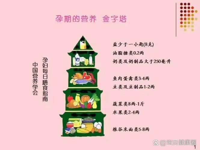18岁每日营养素摄入量计算表缩略图