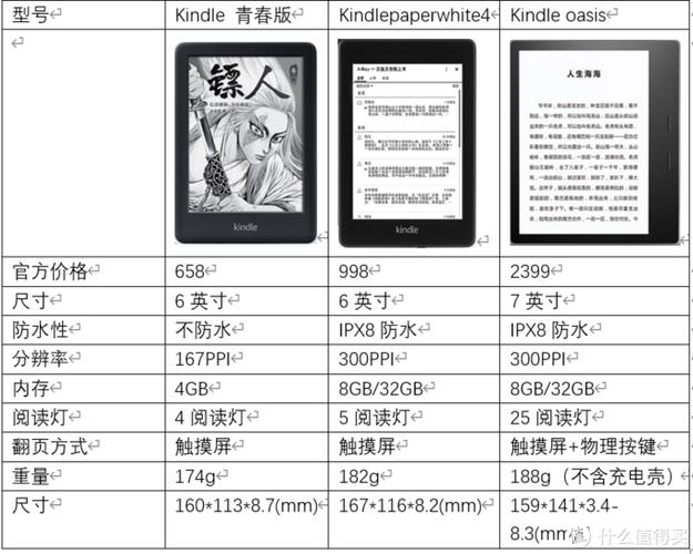 kindle有哪些型号缩略图