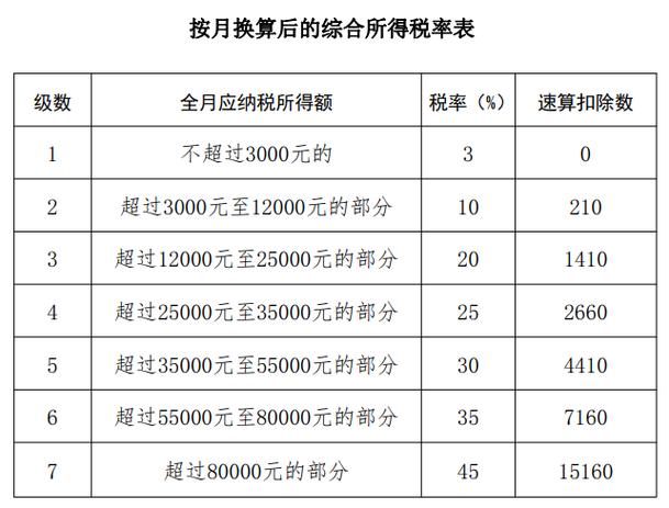 个人所得税扣税计算游戏截图