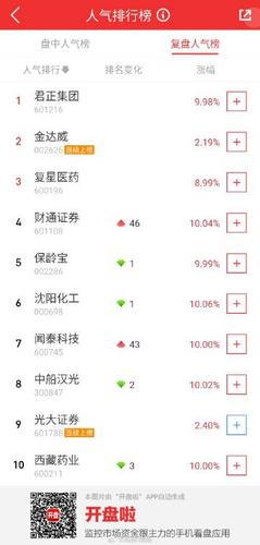 股评人气榜最新排名