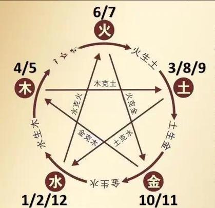 易经 生日数字 怎么算
