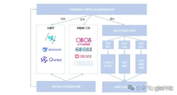 聚合引擎游戏截图