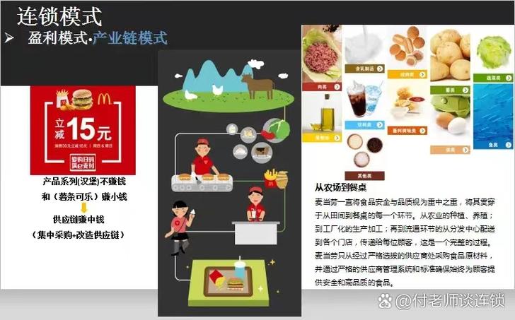 麦当劳营销模式