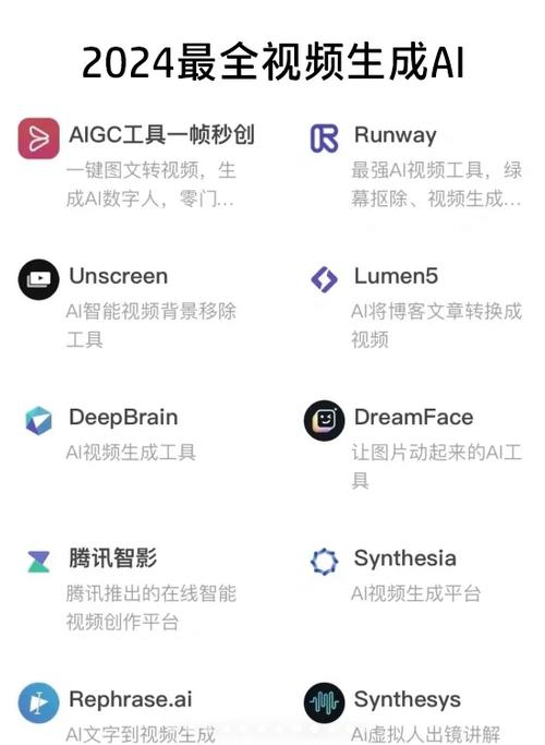生成ai视频的免费工具有哪些缩略图