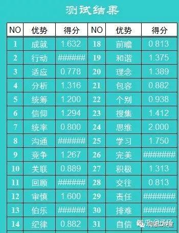 盖勒普性格测试题游戏截图