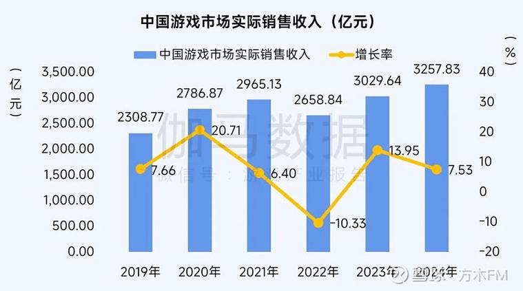 手游陪玩接单平台收益如何图标