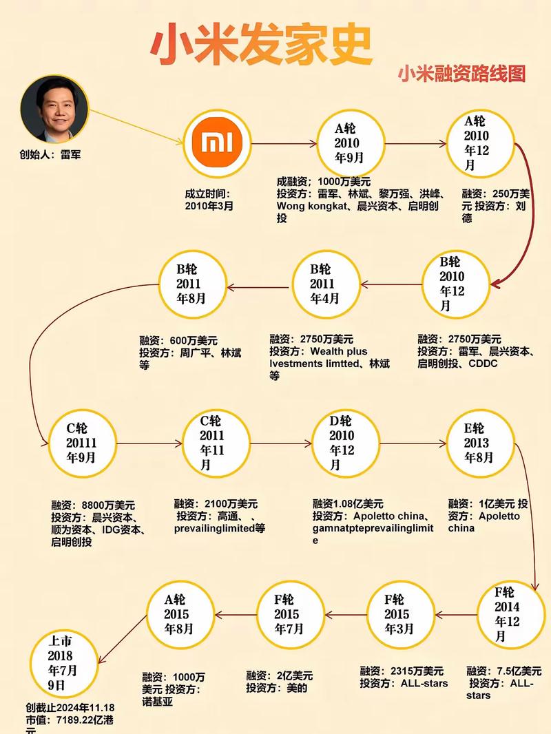 金澳科技舒心的发家史