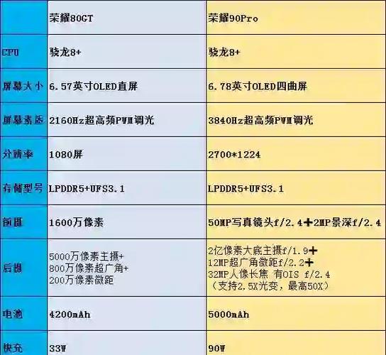 内屏有必要换原装吗图标