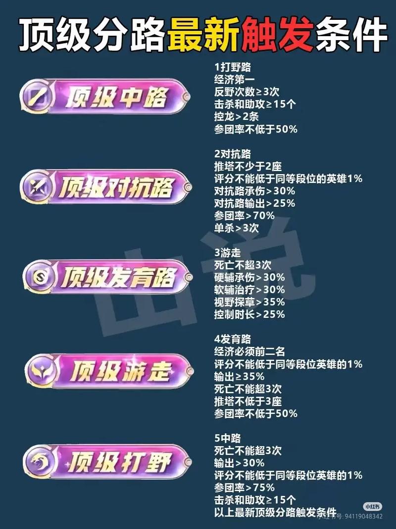王者荣耀分路段数