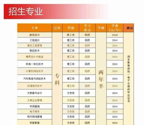 广州南洋理工一年学费缩略图
