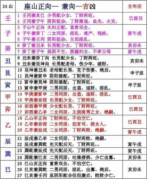 二十四山水口吉凶图解图标
