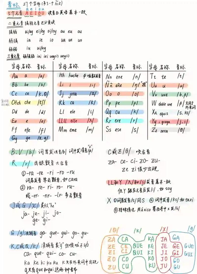 全民k歌的字母代表什么