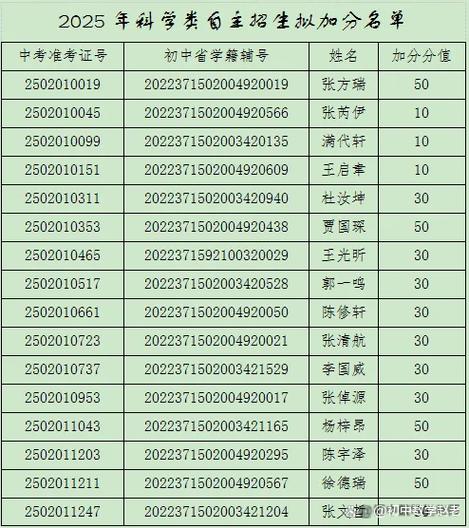 跆拳道中考可以加分吗游戏截图