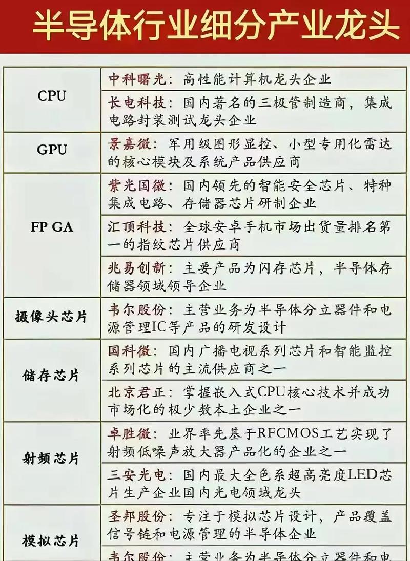 4056芯片引脚图一览表缩略图