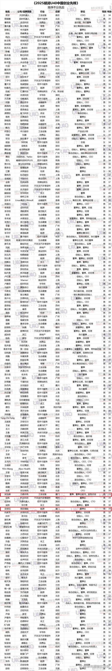 billboard全球榜游戏截图