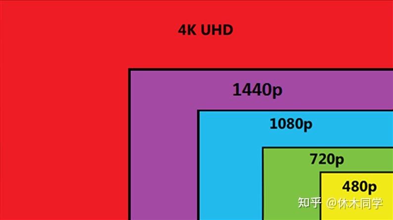 2k分辨率和4k分辨率哪个好