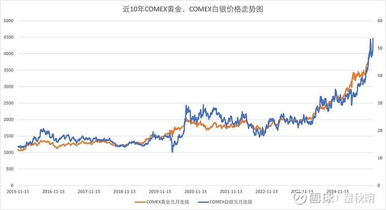 comex黄金 实时行情缩略图
