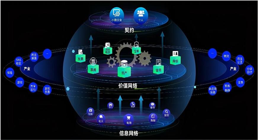 区块链干什么用的