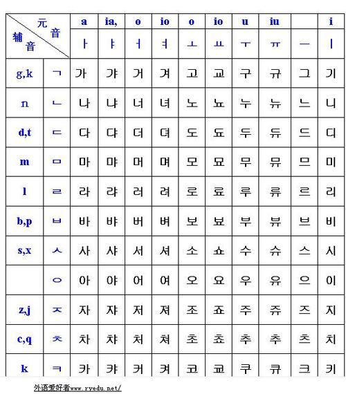 duruwa朝鲜族网站朝鲜语图标