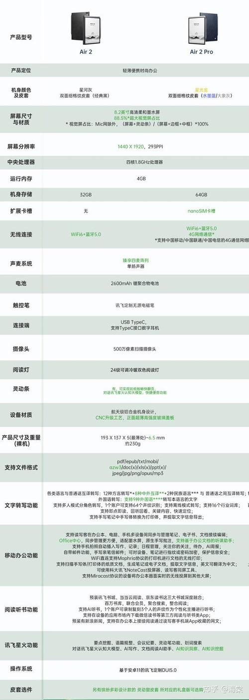 air版和pro版有什么区别缩略图