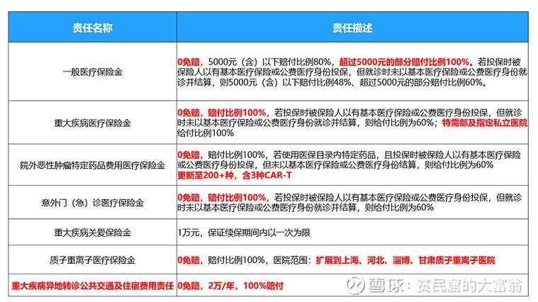 中国人保金医保3号图标