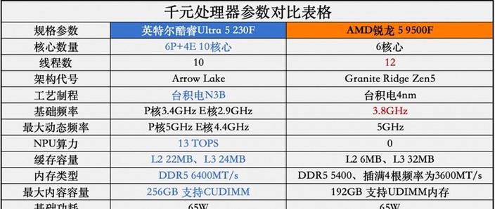 i5 2320 cpu参数