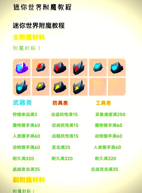 迷你世界附魔的副材料图标