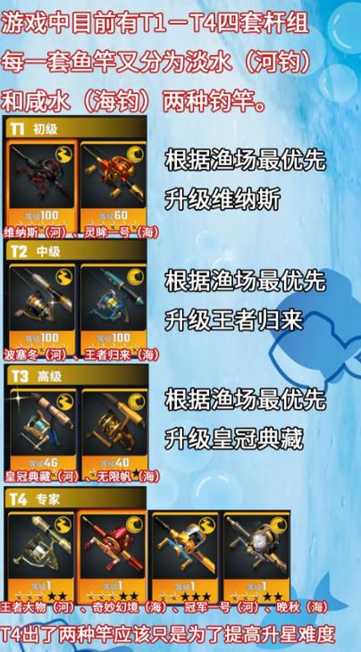 欢乐钓鱼大师官服图标