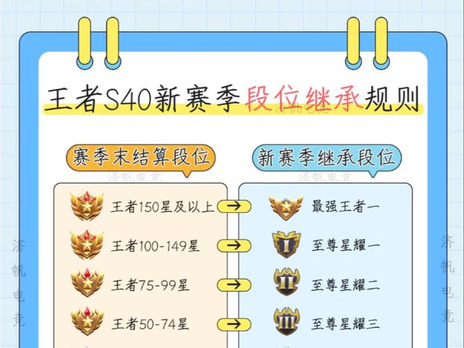 王者荣耀s18赛季段位继承缩略图